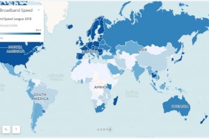 В рейтинге скорости интернета Украина уступает Сербии и Косово